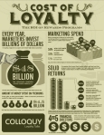 22.2-cost-of-loyalty-infographic