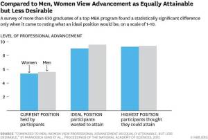 Why Women and Men View an Ideal Job Differently